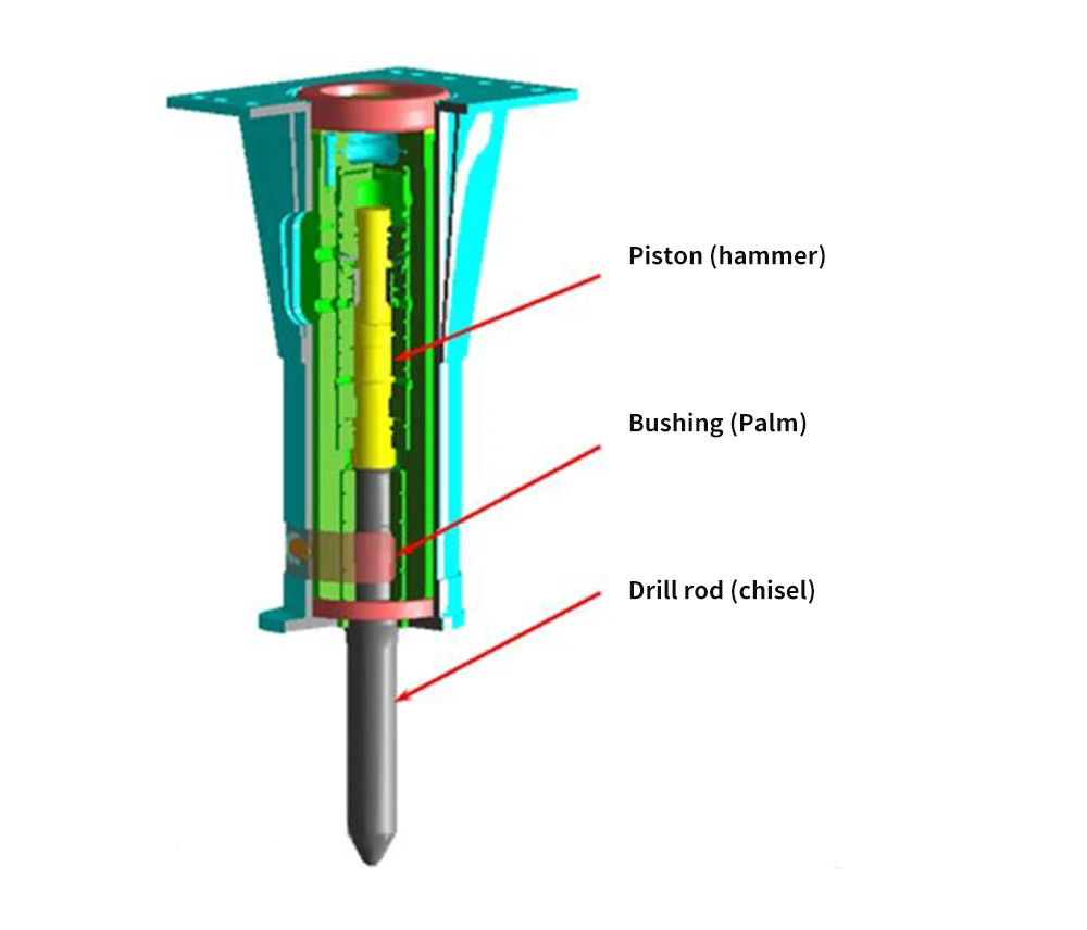 CE Sb43 Side Type Breaker Backhoe Hammer Hydraulic Rock Breaker for 6 Ton 9ton Excavator/Digger